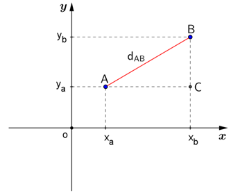 Geometria Analítica: Estudo Do Ponto: Distância Entre Dois Pontos ...