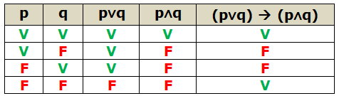 Proposição e Tabela Verdade! 