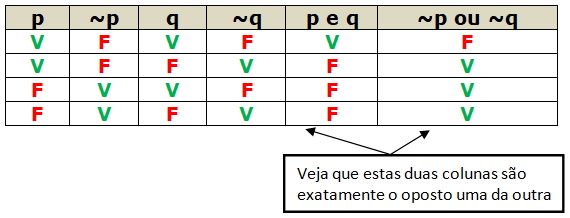 Raciocínio Lógico Negação De Proposições 1903