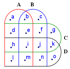 DIAGRAMA DE VENN - PROBLEMAS COM CONJUNTOS, CONJUNTOS NUMÉRICOS, EXERCÍCIOS